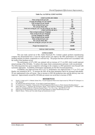 Overall Equipment Effectiveness Improvement… 
www.theijes.com The IJES Page 10 
Table No. 1.6 TOTAL COST SAVING 
COST SAVING BY SMED 
Time saving in (hr) per job 
0.7 
Average job change over per month 
24 
Time saving in hr per month 
17 
Time saving in hr per year 
204 
M/c cost per Hour (Rs) 
500 
Total cost saving per year for job setup per m/c (Rs.) 
1,02,000 
COST SAVING BY RCA 
Time saving in (min) per Stoppage 
20 
Time saving in (hr) per Stoppage 
0.33 
Average stoppage per month 
76 
Time saving in hr per month 
25 
Time saving in hr per year 
300 
M/c cost per Hour (Rs) 
500 
Total cost saving per year per m/c (Rs.) 
1,50,000 
Project Investment Cost 
48,000 
TOTAL COST SAVING 
2,04,000 
CONCLUSION This case study carried out in M/s. Narke Electricals Pvt. Limited a plastic products manufacturing company has demonstrated how a Lean Six Sigma project can improve the OEE performance of a injection molding machine for plastic components in a relevant way. The project has been carried out in accordance with the results of the literature review. The performance of 67% OEE was attained with an increase of 5 % in OEE which would represent annual earnings of Rs.2.04 lakhs. To achieve this target, better communication and team- work was promoted. The following points have given competitive advantage to the company as, OEE parameters were focused with systematic approaches. Availability, Performance and Quality are the three focused parameters. Availability was improved from 82% to 87 %, Performance was improved from 77 % to 79 % and Quality was sustained at 98 %. To increase the OEE all the three parameters had to be increased individually. 5S was implemented in the cell layout. Due to increase in OEE the production rates and the delivery time was improved. Approximately around Rs.2.04 lakhs per annum was saved due to increase of OEE. REFERENCES 
[1]. Harsha G. Hegde and N. S. Mahesh, Kishan Doss. “Overall Equipment Effectiveness Improvement by TPM and 5S Techniques in a CNC Machine.” 
[2]. Mr. Rahul.R.Joshi and Prof.G.R.Naik. “A Case Study in Small Scale Industry.” 
[3]. E. Sivaselvam an S. Gajendran. “Improvement of Overall Equipment Effectiveness in a Plastic Injection Moulding Industry.” 
[4]. Halim Mad Lazim, T. Ramayah and Norzieiriani Ahmad “Total Productive Maintenance And Performance: A Malaysian SME Experience, International Review of Business Research Papers.” Vol. 4 No. 4 Aug – Sept 2008 Pp.237-250 
[5]. Improvement of OEE performance using a Lean Six Sigma approach: an Italian manufacturing case study. 
[6]. Ralph M. Barnes. “Motion and Time study Design and measurement of work.” 

