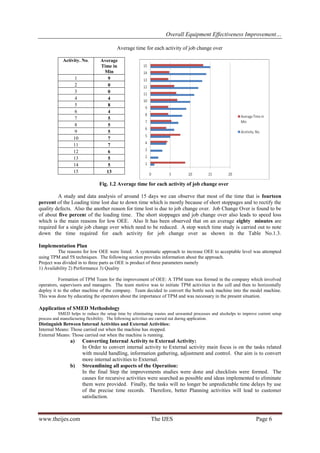 Overall Equipment Effectiveness Improvement… 
www.theijes.com The IJES Page 6 
Average time for each activity of job change over 
Activity. No. 
Average Time in Min 
1 
9 
2 
0 
3 
0 
4 
4 
5 
8 
6 
4 
7 
5 
8 
5 
9 
5 
10 
7 
11 
7 
12 
6 
13 
5 
14 
5 
15 
13 
Fig. 1.2 Average time for each activity of job change over A study and data analysis of around 15 days we can observe that most of the time that is fourteen percent of the Loading time lost due to down time which is mostly because of short stoppages and to rectify the quality defects. Also the another reason for time lost is due to job change over. Job Change Over is found to be of about five percent of the loading time. The short stoppages and job change over also leads to speed loss which is the main reasons for low OEE. Also It has been observed that on an average eighty minutes are required for a single job change over which need to be reduced. A stop watch time study is carried out to note down the time required for each activity for job change over as shown in the Table No.1.3. Implementation Plan The reasons for low OEE were listed. A systematic approach to increase OEE to acceptable level was attempted using TPM and 5S techniques. The following section provides information about the approach. Project was divided in to three parts as OEE is product of three parameters namely 1) Availability 2) Performance 3) Quality Formation of TPM Team for the improvement of OEE: A TPM team was formed in the company which involved operators, supervisors and managers. The team motive was to initiate TPM activities in the cell and then to horizontally deploy it to the other machine of the company. Team decided to convert the bottle neck machine into the model machine. This was done by educating the operators about the importance of TPM and was necessary in the present situation. Application of SMED Methodology SMED helps to reduce the setup time by eliminating wastes and unwanted processes and alsohelps to improve current setup process and manufacturing flexibility. The following activities are carried out during application. Distinguish Between Internal Activities and External Activities: Internal Means: Those carried out when the machine has stopped. External Means: Those carried out when the machine is running. 
a) Converting Internal Activity to External Activity: 
In Order to convert internal activity to External activity main focus is on the tasks related with mould handling, information gathering, adjustment and control. Our aim is to convert more internal activities to External. 
b) Streamlining all aspects of the Operation: 
In the final Step the improvements studies were done and checklists were formed. The causes for recursive activities were searched as possible and ideas implemented to eliminate them were provided. Finally, the tasks will no longer be unpredictable time delays by use of the precise time records. Therefore, better Planning activities will lead to customer satisfaction.  
