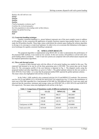 Solving economc dispatch with valve point loading 
www.ijesi.org 5 | Page 
Replace the old with new one End if End for End for End for /*end of memeplex evolution step*/ Combine the evolved memeplex; Sort the population in descending order of their fitness; Update the global best frog; End for End 3.2. Constraint handling technique Equality constraint handling (i.e., power balance) represent one of the most complex issues to address in ED analysis. In this connection the application of penalty functions requires large penalty factors in order to make the ED problem feasible. These large values could distort the solution space leading the solution algorithm to diverge or to converge to a weak local optimum. In order to try or to overcome this limitations in this paper a novel technique for equality constraint handling is proposed. 
IV. SIMULATION RESULTS 
The proposed algorithm is implemented using MATLAB. In order to demonstrate the performance of the proposed SDE method, it was tested on two systems. In the next section, ED problem is solved with valve point loading effects considered 3 and 13-unit test systems are compared with well settled nature-inspired and bio-inspired optimization algorithms. 4.1. Three unit thermal system A system of three thermal units with the effects of valve-point loading was studied in this case. The expected load demand to be met by all the three generating units is 850 MW. The system data can be found from [7]. The convergence profile of the cost function is depicted in Fig. 1. The dispatch results using the proposed method and other algorithms are given in Table 1. The global optimal solution for this test system is 8241.5876 $/h. From Table 1 ,it is clear that the proposed method SDE reported the global optimum solution. The mean values also highlighted with red line in the fig 3. In the Table 1, SDE method is also compared with the GA [3] and MPSO [12] methods. The minimum cost for GA [3] and MPSO [12] is 8234.60 $/h and 8234.07 $/h respectively Fig. 5.2 shows the distribution of total costs of the SDE algorithm for a load demand of 850 MW for 100 different trials for 3-unit case study and observed that the maximum, minimum and average values are 8250.2047 $/h, is 8241.5876 $/h and 8240.9518 $/h respectively. The mean values also highlighted with red line in the fig.4. Table 1: Comparisons of Simulation results of different methods for 3-unit system 
Unit 
GA [3] 
MPSO [12] 
SDE 
1 
300.00 
300.27 
300.2669 
2 
400.00 
400.00 
400.0000 
3 
150.00 
149.74 
149.7331 
Total power in MW 
850.00 
850.00 
850.0000 
Total cost in $/h 
8234.60 
8234.07 
is 8241.5876 
 