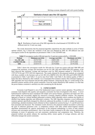 Solving economc dispatch with valve point loading 
www.ijesi.org 9 | Page 
Fig. 8 Distribution of total costs of the SDE algorithm for a load demand of 2520 MW for 100 different trials for 13-unit case study The results demonstrate that the proposed algorithm outperforms the other methods in terms of better optimal solution. Fig. 8 shows the variations of the fuel cost obtained by SDE for 100 different runs and convergence results for the algorithms are presented in Table 5.3 for 2520 MW load. Table 5 Convergence results (100 trial runs) for 13-unit test system with PD = 2520 MW 
Method 
Minimum cost ($/h) 
Average cost ($/h) 
Maximum cost ($/h) 
GA_MU [48] 
24170.7550 
24429.1202 
24759.3120 
FAPSO-NM [20] 
24169.9200 
24170.0017 
24170.4402 
SDE 
24169.9176 
24170.0960 
24178.8346 
Table 3 shows the convergence results for 100 trials for 13-unit test system with load 1800 MW and compared the minimum, average and maximum cost for GA_MU [48] and FAPSO-NM [20] methods. It has been observed that minimum, average and maximum costs for SDE proposed method is 17963.8293 $/h, 17972.8774 $/h and 17975.3434 $/h respectively. The results obtained by the proposed methods are compared with those available in the literature such as GA_MU [41], HQPSO [42], IGA_MU [48] and FAPSO-NM [20] as presented in Table 2 and Table 4. It can be seen from Table 3 and Table 5, the solution quality of SDE is better than those obtained by other methods. Use of memeplex/best mutation scheme often eliminate trapping of SDE algorithm into local minimum and provides global minimum. Analyzing the data it is worth noting as the identified solution satisfies all the system constraints. From the results obtained by SDE method, it is clear that the power balance constraint is satisfied even after considering the 4th decimal. 
V. CONCLUSION 
Economic Load Dispatch is one of the fundamental issues in power system operation. The problem of economic load dispatch with equality and inequality constraints has been investigated in this thesis. A novel hybrid heuristic method has been considered with simple active power balance, generation unit limits and valve point loading and successfully applied for nonconvex economic dispatch problems solution. The proposed approach is based on a hybrid shuffled differential evolution (SDE) algorithm which combines the benefits of shuffled frog leaping algorithm and differential evolution. The SDE algorithm integrates a novel differential mutation operator specifically designed for effectively addressed the problem. In order to validate the proposed methodology, detailed simulation results obtained on three standard test systems having 3, 13, and 40-units have been presented and discussed. The simulation results showed as the proposed method succeeded in achieving the goal of reduction generation costs. A comparative analysis with other settled nature-inspired solution algorithms demonstrated the superior performance of the proposed methodology in terms of both solution accuracy and convergence performances. Also it has better results compared to the other existing optimization techniques in terms of generation cost and constraints satisfactions and computation time. Therefore, the proposed method can greatly enhance the searching ability; ensure quality of average solutions, and also efficiently manages the system constraints.  