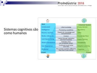 Sistemas cognitivos são
como humanos
 