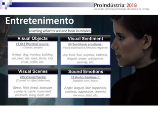 Visual Objects
21,841 Wordnet nouns:
(Objects, people)
Animal, dog, monkey, building,
car, boat, rail, road, stone, tool,
cross, coffin, etc.
Visual Sentiment
24 Sentibank emotions:
(Facial expressions,Affective response)
Joy, trust, fear, surprise, sadness,
disgust, anger, anticipaton,
serenity, etc.
Learningwhat to see and hear in movies
Visual Scenes
205 Visual Places:
(Context for object detection)
Street, field, forest, staircase,
cafeteria, castle, basement,
bedroom, living room, etc.
Sound Emotions
18 Audio Sentiment:
(speaker tone, music)
Anger, disgust, fear, happiness,
sadness, aggressive, cheerful,
nervous, tired, etc.
Entretenimento
 