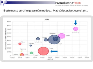 E este nosso cenário quase não mudou... Mas vários países evoluiram...
 