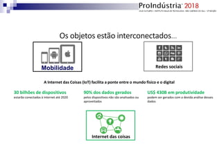 Redes sociais
Os objetos estão interconectados…
A Internet das Coisas (IoT) facilita a ponte entre o mundo físico e o digital
30 bilhões de dispositivos
estarão conectados à internet até 2020
90% dos dados gerados
pelos dispositivos não são analisados ou
aproveitados
US$ 430B em produtividade
podem ser gerados com a devida análise desses
dados
Internet das coisas
Mobilidade
 