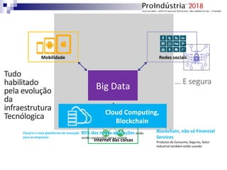 Big Data
Mobilidade Redes sociais
Internet das coisas
Cloud Computing,
Blockchain
Cloud é a nova plataforma de inovação
para as empresas:
85% das novas aplicações estão
sendo construídas para a nuvem
Blockchain, não só Financial
Services
Produtos de Consumo, Seguros, Setor
Industrial também estão usando
Tudo
habilitado
pela evolução
da
infraestrutura
Tecnólogica
… E segura
 