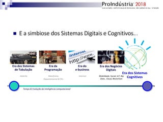  E a simbiose dos Sistemas Digitais e Cognitivos...
Tempo & Evolução da inteligência computacional
Era dos Sistemas
de Tabulação
Era da
Programação
Era do
e-business
Era dos Negócios
Digitais
Mobilidade, Social, IoT, Big
Data , Cloud, Blockchain
Mainframe Internet
Departamental & PCs
Holerite
Era dos Sistemas
Cognitivos
 