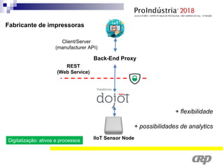 IoT Middleware
Back-End Proxy
Fabricante de impressoras
+ flexibilidade
+ possibilidades de analytics
Digitalização: ativos e processos
 