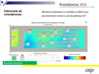 Monitorar temperatura e umidade na fábrica por
sensoriamento remoto e uso de gateway IIoT
Fabricante de
smartphones
Advanced analytics
 