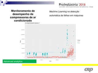 Machine Learning na detecção
automática de falhas em máquinas
Monitoramento de
desempenho de
compressores de ar
condicionado
Advanced analytics
 