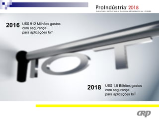 US$ 912 Milhões gastos
com segurança
para aplicações IoT
US$ 1,5 Bilhões gastos
com segurança
para aplicações IoT
2016
2018
 