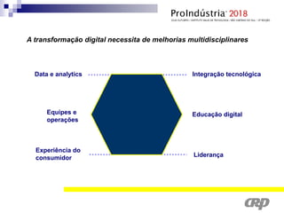 Data e analytics
A transformação digital necessita de melhorias multidisciplinares
Equipes e
operações
Experiência do
consumidor Liderança
Educação digital
Integração tecnológica
 