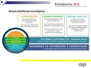Nossas plataformas tecnológicas
 