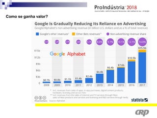 Como se ganha valor?
 