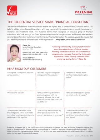 Information is correct as at 31 December 2015.
THE PRUDENTIAL SERVICE MARK FINANCIAL CONSULTANT
HEAR FROM OUR CUSTOMERS
Prudential Singapore, one of the top life insurance companies in Singapore, has been serving the ﬁnancial and protection
needs of Singaporeans for 84 years. We are a market leader in Protection, Savings and Investment-linked plans with S$28.7
billion funds under management as at 30 June 2015. In 2014, we were awarded an AA rating by Standard & Poor’s, making
us the highest rated life insurer in Singapore.
“Prudential ﬁrmly believes that our customers deserve the highest level of professionalism, care and service. This
belief is fulﬁlled by our Financial Consultants who have committed themselves to taking care of their customers’
insurance and investment needs. The Prudential Service Mark recognises an exclusive group of Financial
Consultants who rank amongst our ﬁnest representatives based on stringent criteria and have received excellent
commendation from their customers. In conferring your Financial Consultant this accolade, you can be assured that
you are being serviced by one of the best in our organisation.” - Philip Seah, Chief Executive Ofﬁcer
“She took the trouble to go
through all the terms and
conditions before I committed
and signed.”
“She provided me with a lot of
knowledge and advice that made
me realize how important it was to
get insurance for my child.”
“I was given a comparison between
various policies.”
“She makes me feel more
conﬁdent about getting the
policy.”
“Elaine is very knowledgeable
in regards to the products.”
“Professional service.” “She goes through the entire
purchasing stage with me
patiently. Allowed me to ask
questions on the areas that I am
doubtful in.”
“She actually went through my
other policies to inform me
where I was lacking in coverage.”
“Efﬁcient and keeps me posted
via email on the progress.”
“Listening with empathy, putting myself in clients’
shoes. Prompt settlement of clients’ requests.
Revisting unsettled issues over the years to ensure
comprehensive coverage. Trustworthy. Reciprocate
appreciative clients. Two-way communication
among top quality clients.”- Elaine Ho
Elaine Ho
Senior Financial Consultant
(Joined since 1998)
Quality Club 2000, 2005, 2009 - 2012
Quality Club Elite 2009, 2011 - 2012
Mobile: 9387 3377
elaineho@pruadviser.com.sg
 