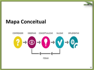 18	
  
Mapa	
  Conceitual	
  
 