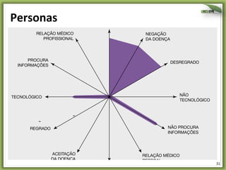 31	
  
Personas	
  
“Pô, se meu pai que sofre do coração e tem mais do
que o dobro da minha idade não vai ao médico, por
que eu iria? Quando tenho algum sintoma, tomo o
remédio e pronto. Pra mim, ser hipertenso é ter que
tomar um comprimido quando tenho dor de cabeça.
De resto, vida normal”
médico regularmente?
r
e
 