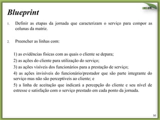 50	
  
Blueprint
1.  Definir as etapas da jornada que caracterizam o serviço para compor as
colunas da matriz.
2.  Preencher as linhas com:
1) as evidências físicas com as quais o cliente se depara;
2) as ações do cliente para utilização do serviço;
3) as ações visíveis dos funcionários para a prestação de serviço;
4) as ações invisíveis do funcionário/prestador que são parte integrante do
serviço mas não são perceptíveis ao cliente; e
5) a linha de aceitação que indicará a percepção do cliente e seu nível de
estresse e satisfação com o serviço prestado em cada ponto da jornada.
 
