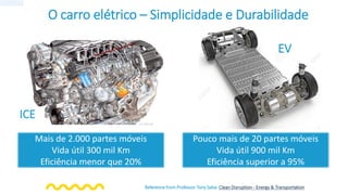 Reference from Professor Tony Seba: Clean Disruption - Energy & Transportation
Mais de 2.000 partes móveis
Vida útil 300 mil Km
Eficiência menor que 20%
Pouco mais de 20 partes móveis
Vida útil 900 mil Km
Eficiência superior a 95%
O carro elétrico – Simplicidade e Durabilidade
ICE
EV
 