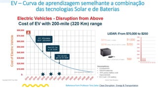 Reference from Professor Tony Seba: Clean Disruption - Energy & Transportation
EV – Curva de aprendizagem semelhante a combinação
das tecnologias Solar e de Baterias
 