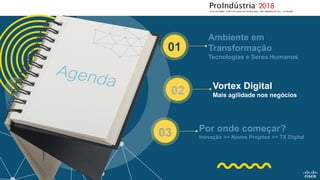 01
Ambiente em
Transformação
Tecnologias e Seres Humanos
02 Vortex Digital
Mais agilidade nos negócios
03 Por onde começar?
Inovação >> Novos Projetos >> TX Digital
 