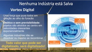 2
#7
Hospitality &
Travel
#8
CPG &
Manufacturing
#9
Healthcare
#10
Utilities
#11
Oil & Gas
#12
Pharmaceuticals
#1
Technology
Products & Services
#2
Media &
Entertainment
#3
Retail
#4
Financial Services
#5
Telecommunications
#6
Education
• Uma força que puxa todos em
direção ao olho do furacão
• Caótico e sem previsibilidade:
objetos são atraídos ao centro em
velocidades crescentes
exponencialmente
• Algumas industrias irão se
dissolver ou mesmo se recombinar
• No centro, todo valor que pode ser
digitalizado, será digitalizado!
Vortex Digital
Nenhuma Indústria está Salva
Todo valor que pode ser
digitalizado, será digitalizado!
 