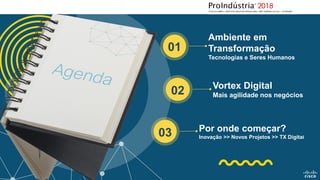 01
Ambiente em
Transformação
Tecnologias e Seres Humanos
02 Vortex Digital
Mais agilidade nos negócios
03 Por onde começar?
Inovação >> Novos Projetos >> TX Digital
 