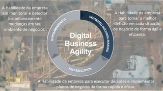 A Habilidade da empresa
em monitorar e detectar
instantaneamente
mudanças em seu
ambiente de negocios.
A Habilidade da empresa
para tomar a melhor
defisão em cada situação
de negócio de forma ágil e
eficiente.
A Habilidade da empresa para executar decisões e implementar
planos de negócio de forma rápida e eficaz.
Digital
Business
Agility
 