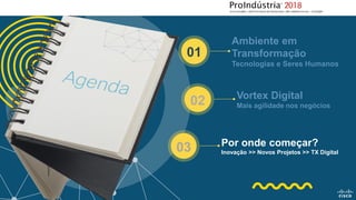 01
Ambiente em
Transformação
Tecnologias e Seres Humanos
02 Vortex Digital
Mais agilidade nos negócios
03 Por onde começar?
Inovação >> Novos Projetos >> TX Digital
 
