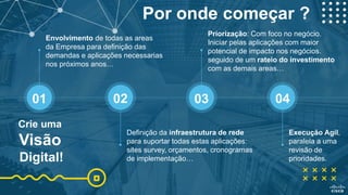 Por onde começar ?
01
Envolvimento de todas as areas
da Empresa para definição das
demandas e aplicações necessarias
nos próximos anos…
02
Definição da infraestrutura de rede
para suportar todas estas aplicações:
sites survey, orçamentos, cronogramas
de implementação…
03
Priorização: Com foco no negócio.
Iniciar pelas aplicações com maior
potencial de impacto nos negócios.
seguido de um rateio do investimento
com as demais areas…
04
Execução Agil,
paralela a uma
revisão de
prioridades.
Crie uma
Visão
Digital!
 