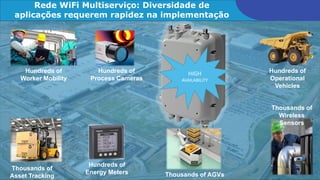 Thousands of
Wireless
Sensors
Hundreds of
Worker Mobility
Hundreds of
Operational
Vehicles
Thousands of
Asset Tracking
Hundreds of
Energy Meters
Hundreds of
Process Cameras
Thousands of AGVs
Rede WiFi Multiserviço: Diversidade de
aplicações requerem rapidez na implementação
HIGH
AVAILABILITY
 