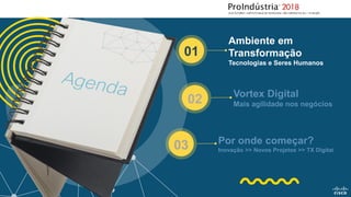 01
Ambiente em
Transformação
Tecnologias e Seres Humanos
02 Vortex Digital
Mais agilidade nos negócios
03 Por onde começar?
Inovação >> Novos Projetos >> TX Digital
 