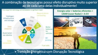 A combinação de tecnologias possui efeito disruptivo muito superior
ao de cada uma delas individualmente!
Energia solar + baterias eficientes +
LIDAR (Laser Radar) = A-EV
Transição Energética com Disrupção Tecnológica
 