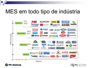 MES em todo tipo de indústria
 
