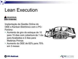 Implantação da Gestão Online do
OEE e Kanban Eletrônico com o PC-
Factory:
 Aumento de giro do estoque de 10
para 15 dias com cobertura de 1 dia
para Acabados e 2 dias para
Matérias Primas
 Aumento do OEE de 62% para 75%
em 3 meses
Lean Execution
 