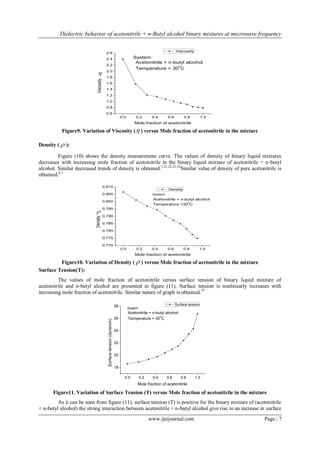 Dielectric behavior of acetonitrile + n-Butyl alcohol binary mixtures at microwave frequency 
www.ijeijournal.com Page | 7 
0.0 0.2 0.4 0.6 0.8 1.0 
0.6 
0.8 
1.0 
1.2 
1.4 
1.6 
1.8 
2.0 
2.2 
2.4 
2.6 
 
Viscosity 
Mole fraction of acetonitrile 
Viscosity 
Acetonitrile + n-butyl alcohol 
Temperature = 300C 
System: 
Figure9. Variation of Viscosity ( ) versus Mole fraction of acetonitrile in the mixture 
Density (  ): 
Figure (10) shows the density measurement curve. The values of density of binary liquid mixtures 
decreases with increasing mole fraction of acetonitrile in the binary liquid mixture of acetonitrile + n-butyl 
alcohol. Similar decreased trends of density is obtained.1,21,22,23,24Similar value of density of pure acetonitrile is 
obtained.6,7 
0.0 0.2 0.4 0.6 0.8 1.0 
0.770 
0.775 
0.780 
0.785 
0.790 
0.795 
0.800 
0.805 
0.810 
 
Density 
Mole fraction of acetonitrile 
Density 
Acetonitrile + n-butyl alcohol 
Temperature =300C 
System: 
Figure10. Variation of Density (  ) versus Mole fraction of acetonitrile in the mixture 
Surface Tension(T): 
The values of mole fraction of acetonitrile versus surface tension of binary liquid mixture of 
acetonitrile and n-butyl alcohol are presented in figure (11). Surface tension is nonlinearly increases with 
increasing mole fraction of acetonitrile. Similar nature of graph is obtained.27 
0.0 0.2 0.4 0.6 0.8 1.0 
18 
20 
22 
24 
26 
28 
Surface tension (dyne/cm) 
Mole fraction of acetonitrile 
Surface tension 
Acetonitrile + n-butyl alcohol 
Temperature = 300C 
System: 
Figure11. Variation of Surface Tension (T) versus Mole fraction of acetonitrile in the mixture 
As it can be seen from figure (11), surface tension (T) is positive for the binary mixture of (acetonitrile 
+ n-butyl alcohol) the strong interaction between acetonitrile + n-butyl alcohol give rise to an increase in surface 
 
