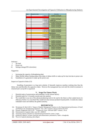 An Experimental Investigation of Capacity Utilization in Manufacturing Industry
| IJMER | ISSN: 2249–6645 | www.ijmer.com | Vol. 4 | Iss.10| Oct. 2014 | 7|
Inference
i. No load.
ii. Power cut
iii. Settings change(30% downtime)
Suggestion
i. Increasing the capacity of phosphating plant
ii. Make flexible labour timings,reduce time delay in labour shifts to make up for time lost due to power cuts
iii. Installation of a generator to make up for power cuts
Impact on Capacitive Index (CI)
Installing of generators is a long term solution .It basically improves machine working time thus the
labour time and therefore the capacitive index. However the management has wait until the initial investment is
returned and a net profit is registered
V. Scope For Future Work
i. Detailed study of automization and installing it in the current factory.
ii. Detailed study for 3-4 months records and cost analysis
iii. We would like to see one of the advanced planning tools to be used in the future so that a plant knows its
efficiency before it is even built.This would not only increase productivityand profit, it would also reduce
redundant waste and stabilize the global economy.
REFERENCES
[1]. Shivakumar B. Burli (2011) ―Impact of Quality Management Practices on the Organizational performance of Small
and Medium Ale manufacturing industries‖. Nov -2011/ Volume-1/Issue-4/Article No-8/63
[2]. Parastoo Roghanian (2012) [14] ‖ Productivity Tools: TPM and TQM‖ Volume 2, No.4,
[3]. Determination of capacity index, year 2011, BMSCE
[4]. measuring capacity utilization in manufacturing presented by: james f. ragan
[5]. production capacity: its bases, functions and measurement. presented by: salah e. elmaghraby
[6]. The art of capacity planning: john allspaw
 