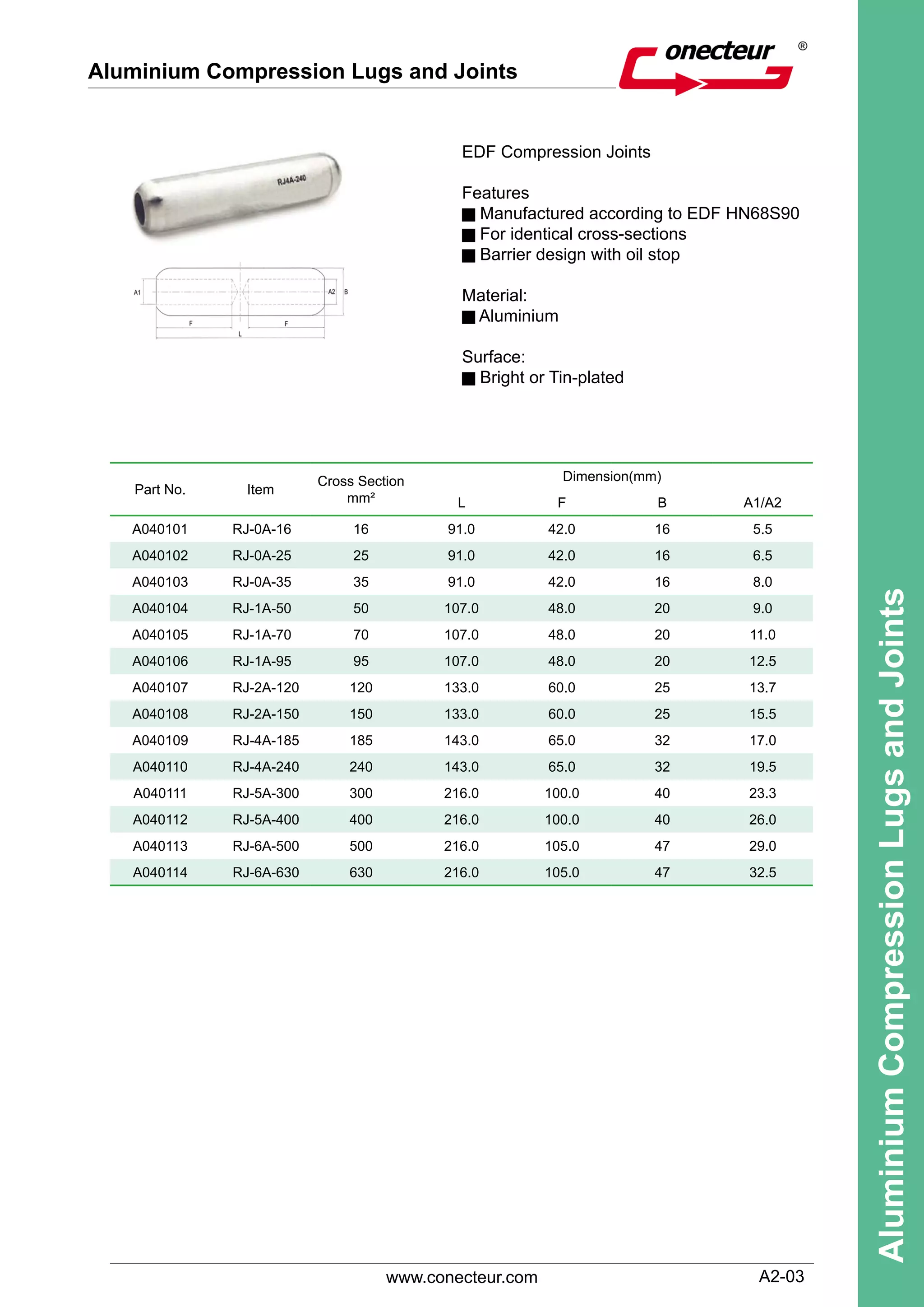 Aluminium Ferrules - Conecteur | PDF