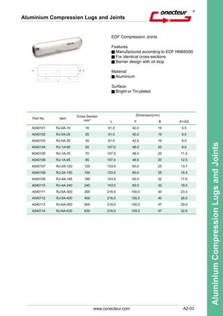 A2-03
AluminiumCompressionLugsandJoints
www.conecteur.com
Aluminium Compression Lugs and Joints
EDF Compression Joints
Features
Manufactured according to EDF HN68S90
For identical cross-sections
Barrier design with oil stop
Material:
Aluminium
Surface:
Bright or Tin-plated
Part No. Item
Cross Section
mm²
Dimension(mm)
L F B A1/A2
A040101 RJ-0A-16 16 91.0 42.0 16 5.5
A040102 RJ-0A-25 25 91.0 42.0 16 6.5
A040103 RJ-0A-35 35 91.0 42.0 16 8.0
A040104 RJ-1A-50 50 107.0 48.0 20 9.0
A040105 RJ-1A-70 70 107.0 48.0 20 11.0
A040106 RJ-1A-95 95 107.0 48.0 20 12.5
A040107 RJ-2A-120 120 133.0 60.0 25 13.7
A040108 RJ-2A-150 150 133.0 60.0 25 15.5
A040109 RJ-4A-185 185 143.0 65.0 32 17.0
A040110 RJ-4A-240 240 143.0 65.0 32 19.5
A040111 RJ-5A-300 300 216.0 100.0 40 23.3
A040112 RJ-5A-400 400 216.0 100.0 40 26.0
A040113 RJ-6A-500 500 216.0 105.0 47 29.0
A040114 RJ-6A-630 630 216.0 105.0 47 32.5
 