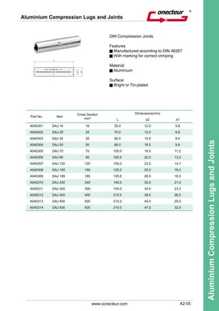A2-05
AluminiumCompressionLugsandJoints
www.conecteur.com
Aluminium Compression Lugs and Joints
DIN Compression Joints
Features
Manufactured according to DIN 46267
With marking for correct crimping
Material:
Aluminium
Surface:
Bright or Tin-plated
Part No. Item
Cross Section
mm²
Dimensions(mm)
L d2 d1
A040301 DAJ 16 16 55.0 12.0 5.8
A040302 DAJ 25` 25 70.0 12.0 6.8
A040303 DAJ 35 35 85.0 14.0 8.0
A040304 DAJ 50 50 85.0 16.0 9.8
A040305 DAJ 70 70 105.0 18.5 11.2
A040306 DAJ 95 95 105.0 22.0 13.2
A040307 DAJ 120 120 105.0 23.0 14.7
A040308 DAJ 150 150 125.0 25.0 16.3
A040309 DAJ 185 185 125.0 28.5 18.3
A040310 DAJ 240 240 145.0 32.0 21.0
A040311 DAJ 300 300 145.0 34.0 23.3
A040312 DAJ 400 400 210.0 38.5 26.0
A040313 DAJ 500 500 210.0 44.0 29.0
A040314 DAJ 630 630 210.0 47.0 32.5
 