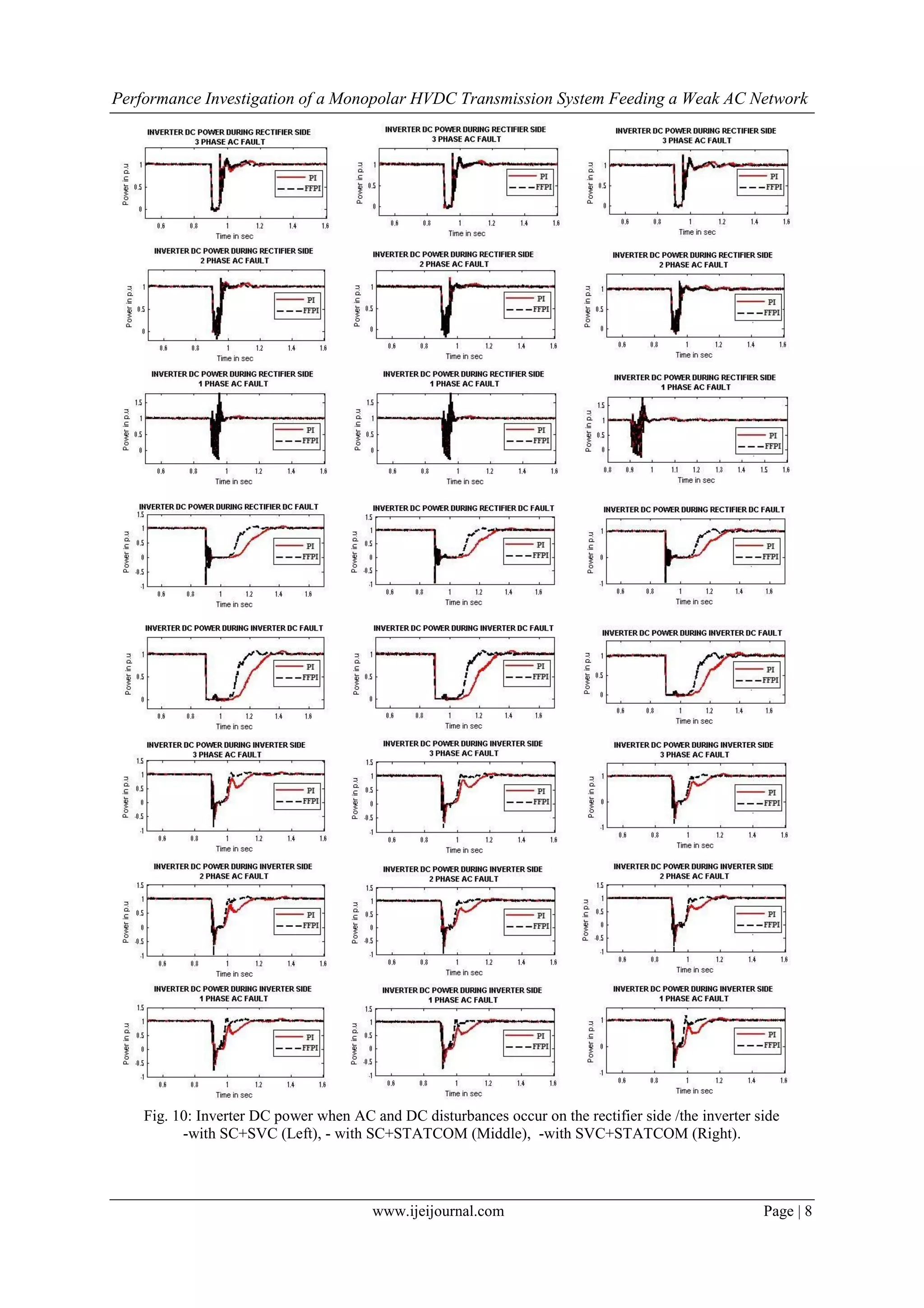 Performance Investigation of a Monopolar HVDC Transmission System ...