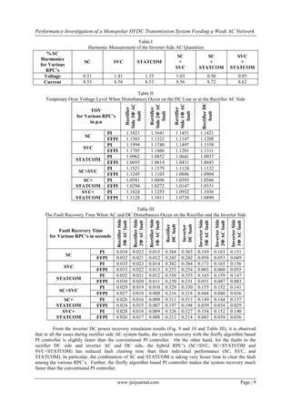 Performance Investigation of a Monopolar HVDC Transmission System ...