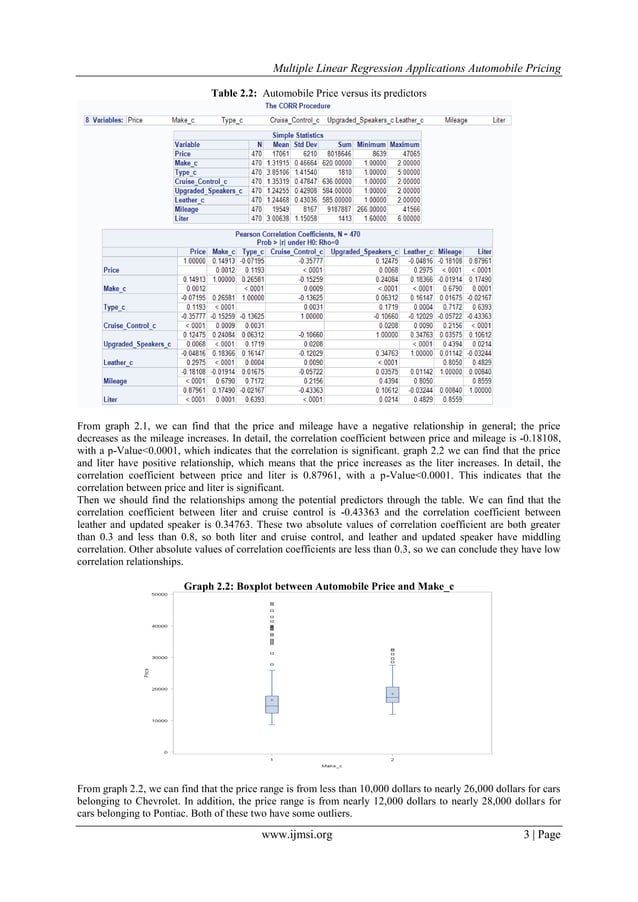 Multiple linear regression applications automobile pricing pdf