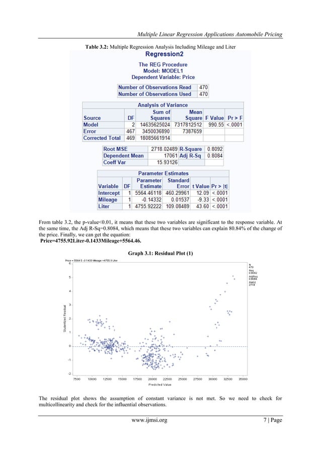 Multiple linear regression applications automobile pricing pdf