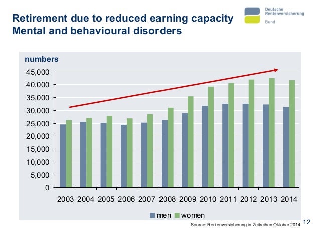 RIWC_PARA_A041 Impact of Early Retirement in Germany