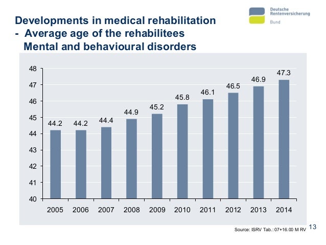 RIWC_PARA_A041 Impact of Early Retirement in Germany