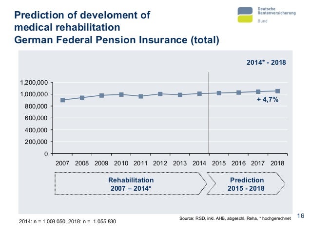 RIWC_PARA_A041 Impact of Early Retirement in Germany