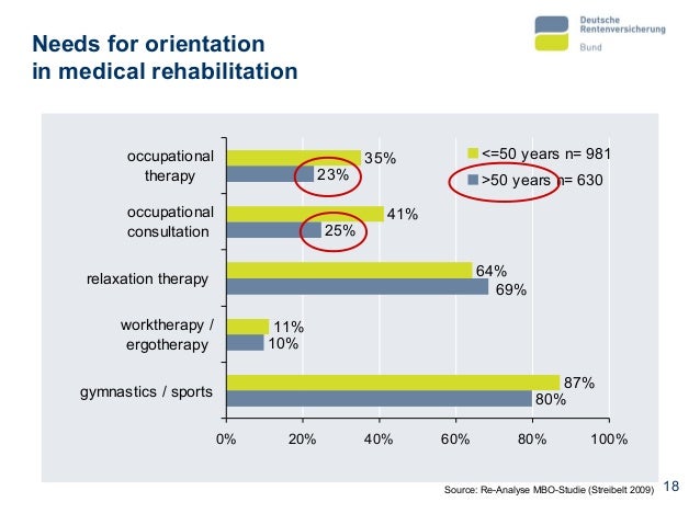 RIWC_PARA_A041 Impact of Early Retirement in Germany