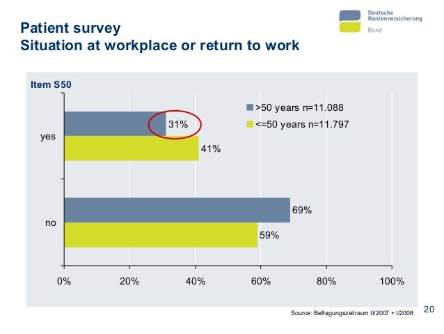 RIWC_PARA_A041 Impact of Early Retirement in Germany