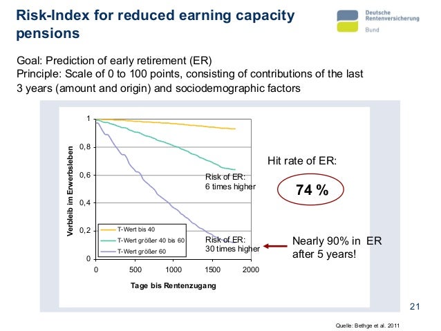 RIWC_PARA_A041 Impact of Early Retirement in Germany
