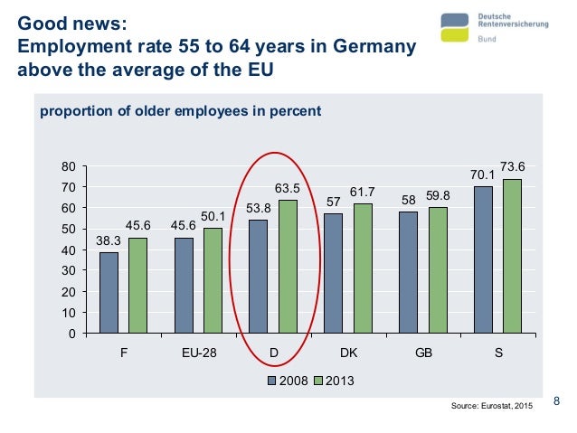 RIWC_PARA_A041 Impact of Early Retirement in Germany